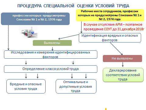 Схема